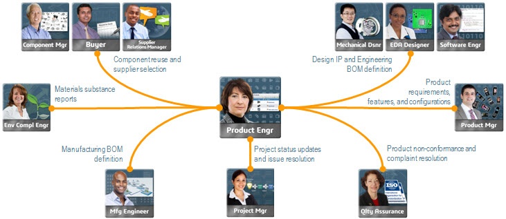 Introducing the New ENOVIA Experience Pack | Dassault Systèmes®