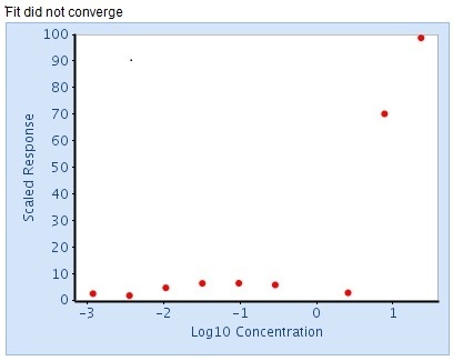 FitDidNotConverge.jpg