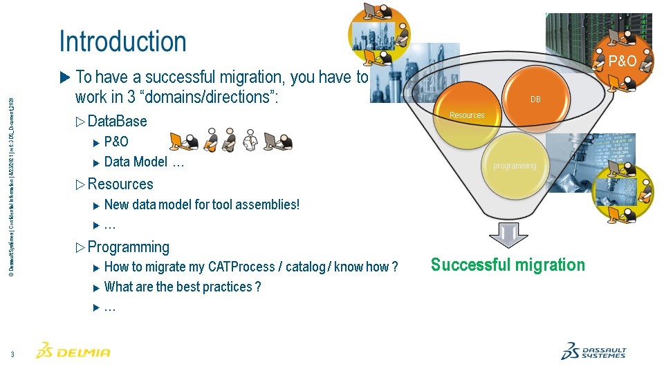 From Catia V5 To Delmia 3dexperience Workshop Dassault Systèmes