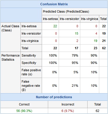 Iris Classification Model.png