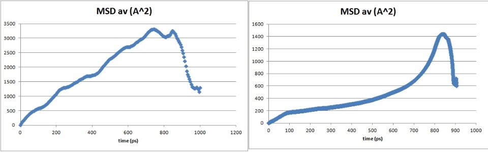 MSD plots.jpg