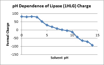 ph_vs_charge.png