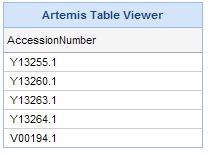 Artemis multiple sequences webstart.png