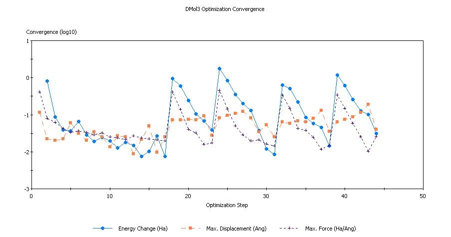 t3-o11 Convergence.JPG