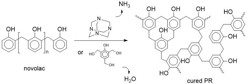 Fig.1 PRcureProcess