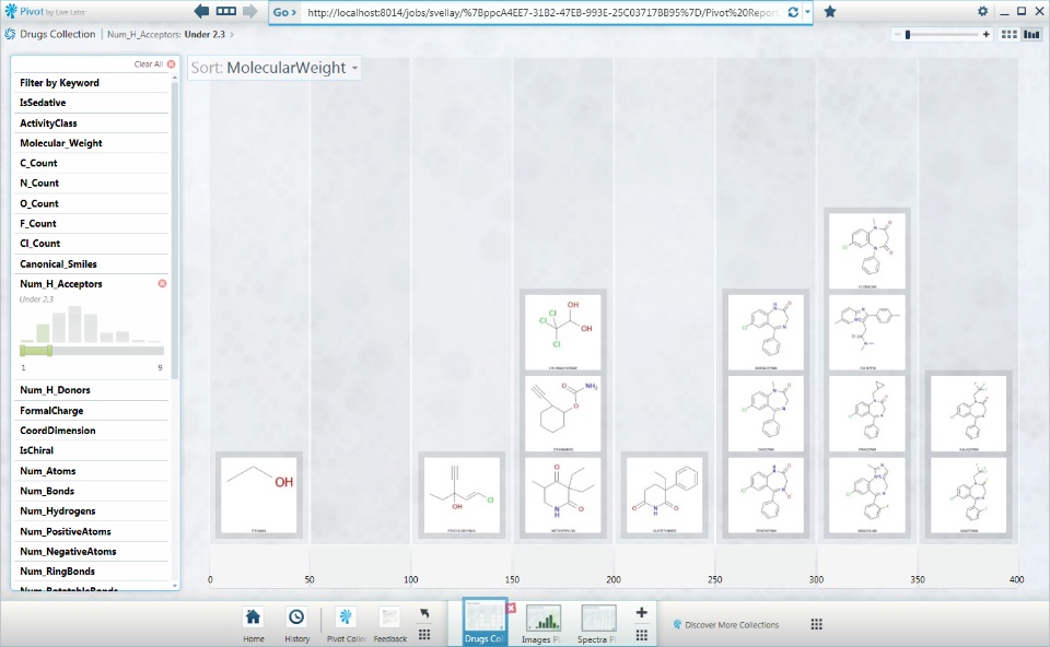 Microsoft Live Labs Pivot with Chemistry Collection.png