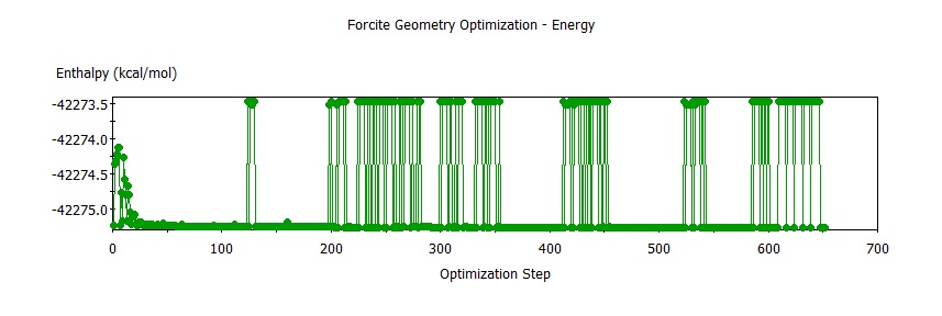 Siloxane Forcite Geometry Optimization 2.png