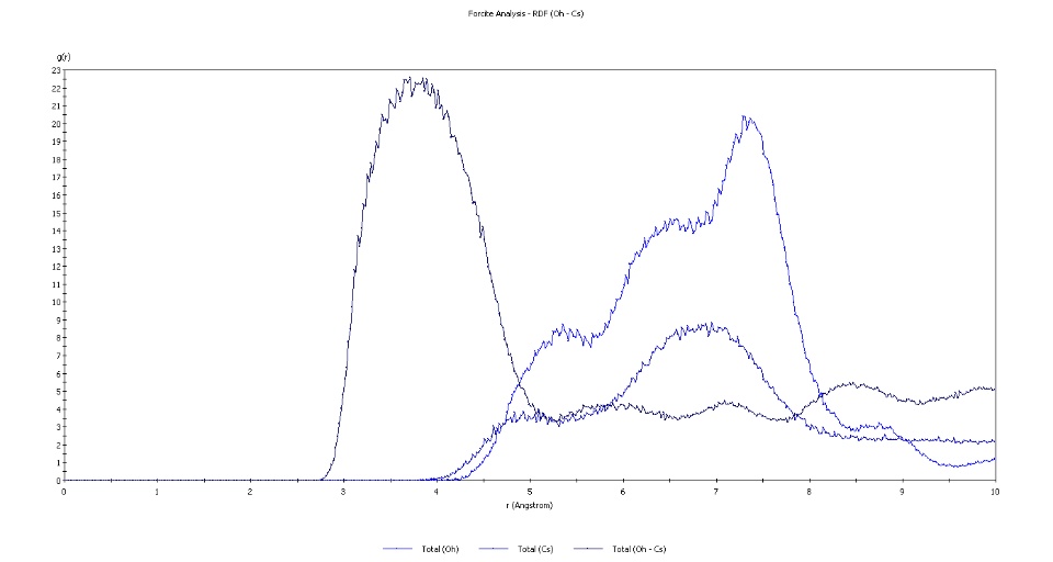 Layer Forcite RDF (4).bmp