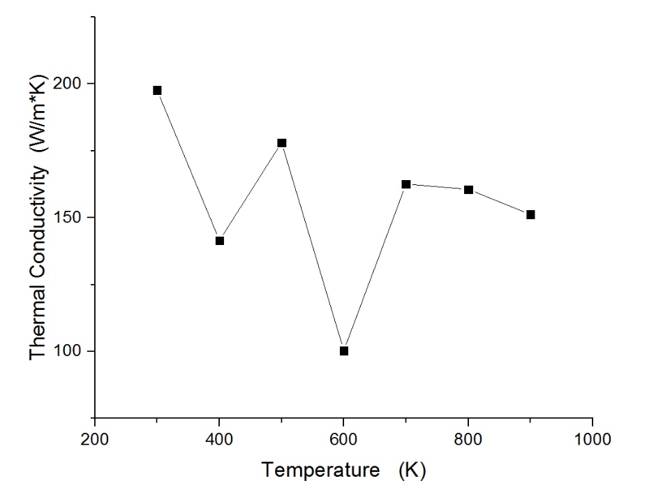 Figure1