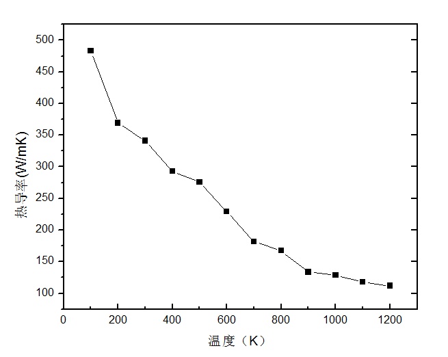 Figure2