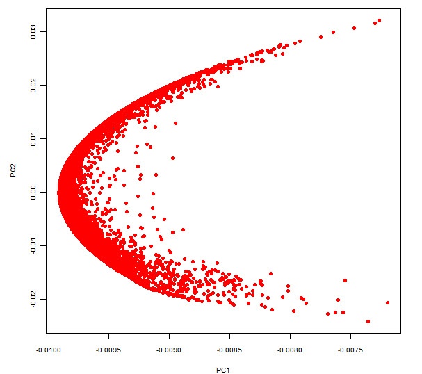 PC1 vs PC2 plot.jpg