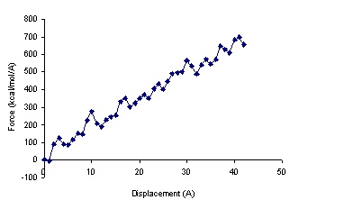 force-displacement.bmp