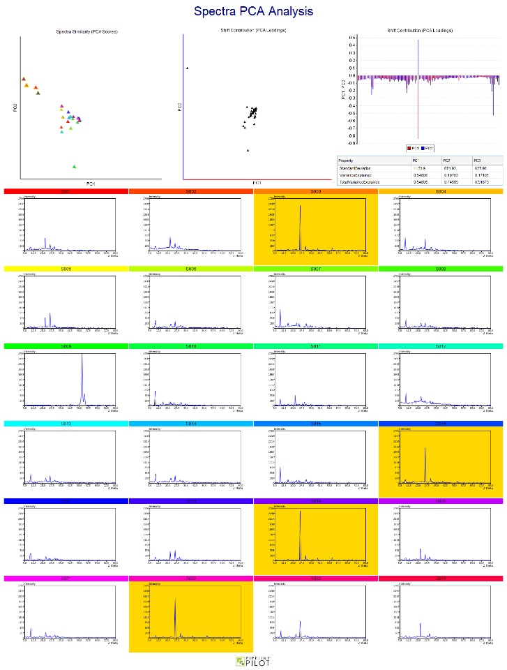 Spectra PCA Analysis Report.png